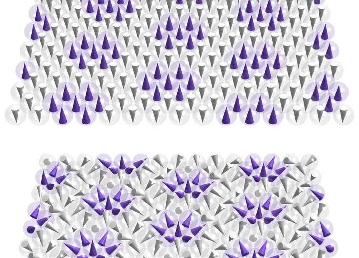 Magnetic nano mosaics