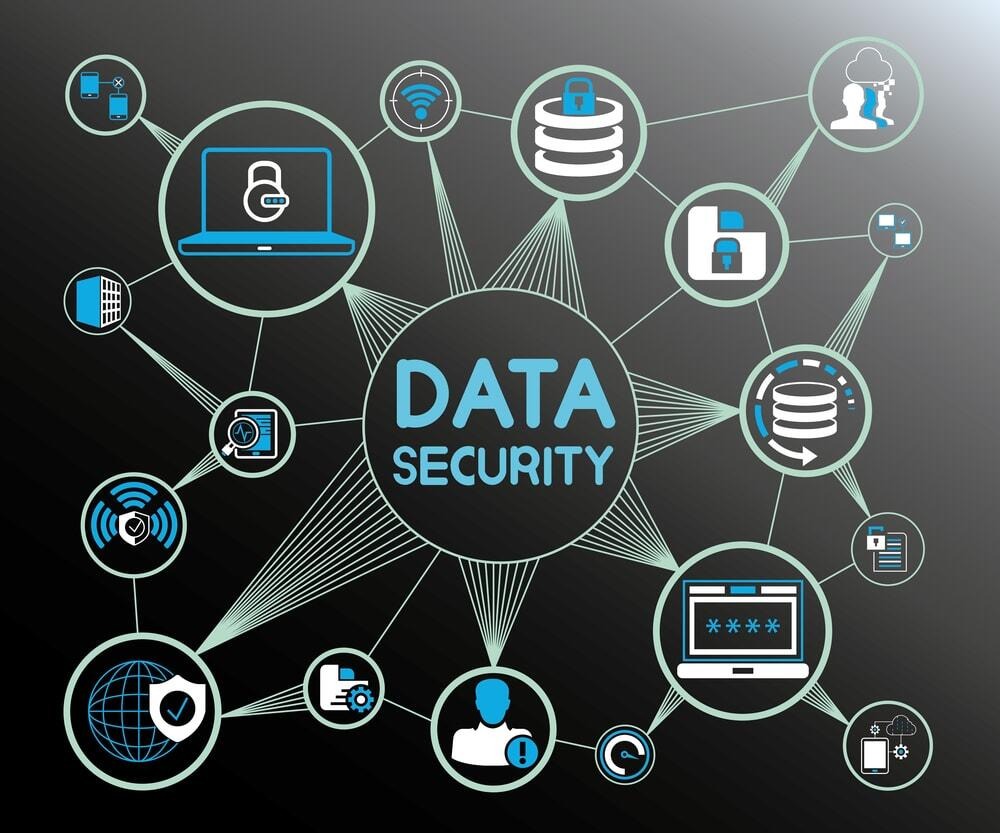 What are data security solutions?