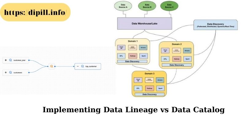 Implementing Data Lineage vs Data Catalog