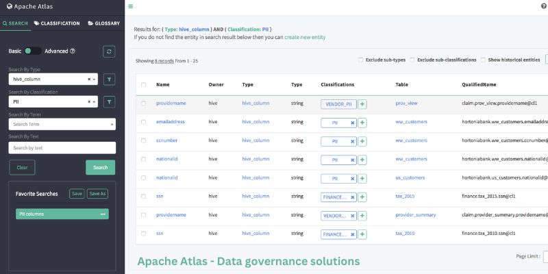 Apache Atlas - Data governance solutions