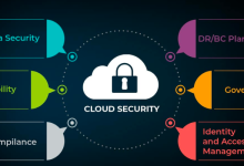 The Advantages of Cloud Data Security Program for Businesses